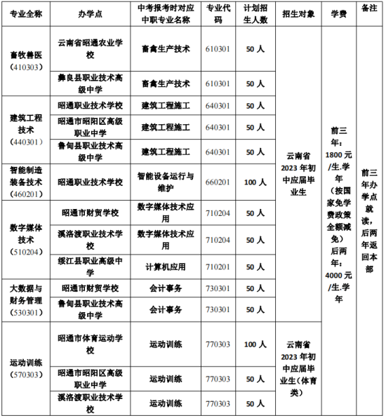 五年制專業.png